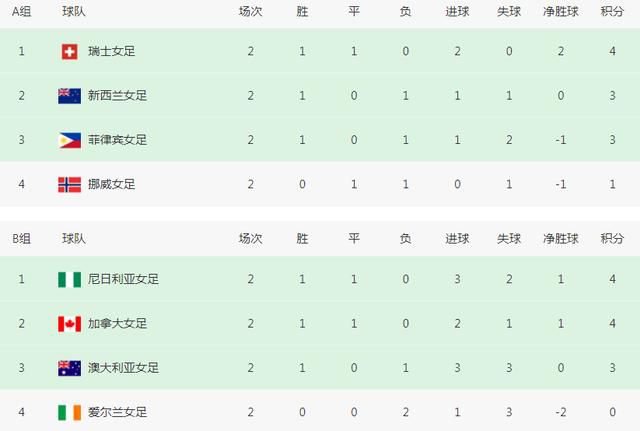 第一次3